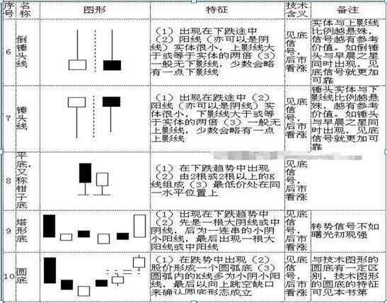 股票k线图入门图解（手把手教你看懂K线：图解史上最全K线组合形态，20年的经验总结，最简单的也是最实用的！）(图4)