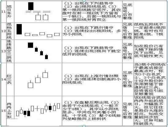 股票k线图入门图解（手把手教你看懂K线：图解史上最全K线组合形态，20年的经验总结，最简单的也是最实用的！）(图5)