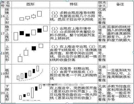 股票k线图入门图解（手把手教你看懂K线：图解史上最全K线组合形态，20年的经验总结，最简单的也是最实用的！）(图6)