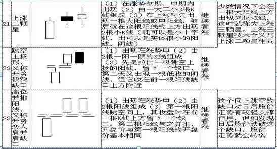 股票k线图入门图解（手把手教你看懂K线：图解史上最全K线组合形态，20年的经验总结，最简单的也是最实用的！）(图7)