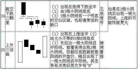 股票k线图入门图解（手把手教你看懂K线：图解史上最全K线组合形态，20年的经验总结，最简单的也是最实用的！）(图8)