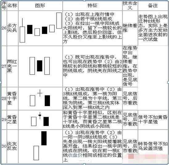 股票k线图入门图解（手把手教你看懂K线：图解史上最全K线组合形态，20年的经验总结，最简单的也是最实用的！）(图9)