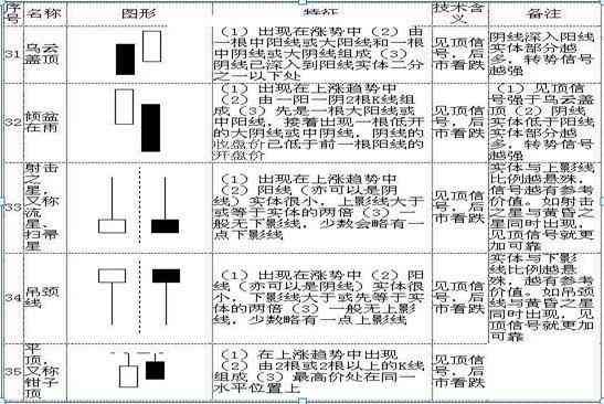 股票k线图入门图解（手把手教你看懂K线：图解史上最全K线组合形态，20年的经验总结，最简单的也是最实用的！）(图10)