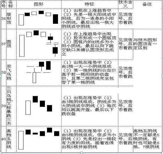 股票k线图入门图解（手把手教你看懂K线：图解史上最全K线组合形态，20年的经验总结，最简单的也是最实用的！）(图11)