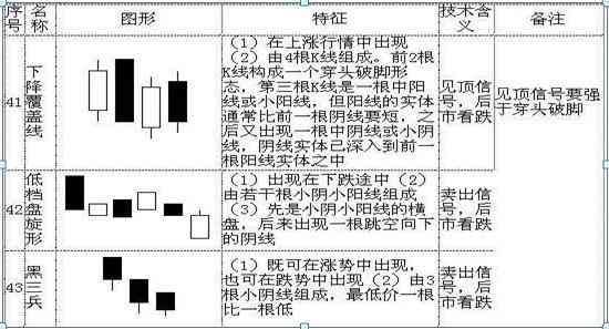 股票k线图入门图解（手把手教你看懂K线：图解史上最全K线组合形态，20年的经验总结，最简单的也是最实用的！）(图12)