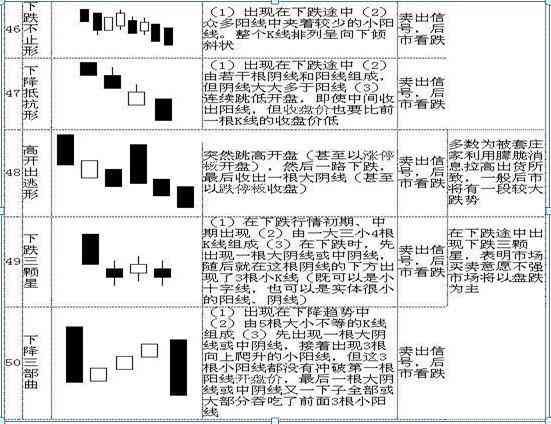 股票k线图入门图解（手把手教你看懂K线：图解史上最全K线组合形态，20年的经验总结，最简单的也是最实用的！）(图14)