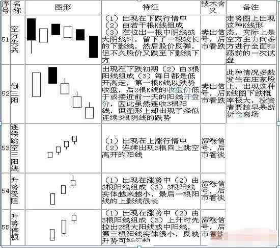 股票k线图入门图解（手把手教你看懂K线：图解史上最全K线组合形态，20年的经验总结，最简单的也是最实用的！）(图15)