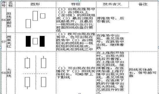 股票k线图入门图解（手把手教你看懂K线：图解史上最全K线组合形态，20年的经验总结，最简单的也是最实用的！）(图16)