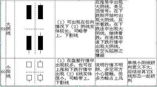 股票k线图入门图解（手把手教你看懂K线：图解史上最全K线组合形态，20年的经验总结，最简单的也是最实用的！）(图17)