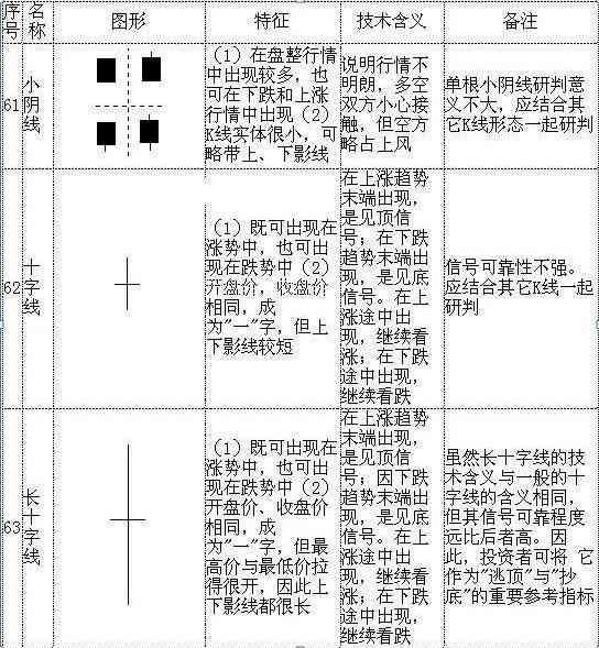 股票k线图入门图解（手把手教你看懂K线：图解史上最全K线组合形态，20年的经验总结，最简单的也是最实用的！）(图18)