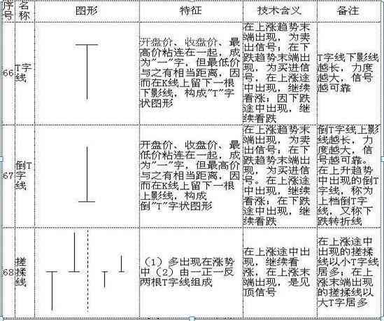 股票k线图入门图解（手把手教你看懂K线：图解史上最全K线组合形态，20年的经验总结，最简单的也是最实用的！）(图20)