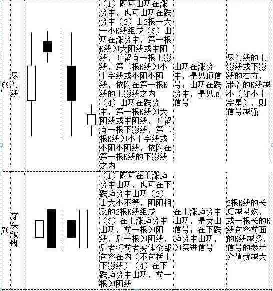 股票k线图入门图解（手把手教你看懂K线：图解史上最全K线组合形态，20年的经验总结，最简单的也是最实用的！）(图21)