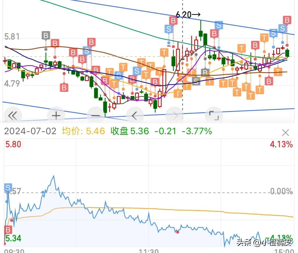 股票买入后多久可以卖出（一只股票什么时候卖出什么时候买入？个人的一点看法）(图2)