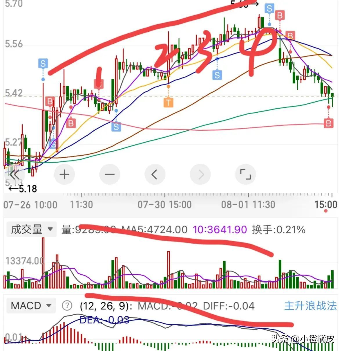 股票买入后多久可以卖出（一只股票什么时候卖出什么时候买入？个人的一点看法）(图5)