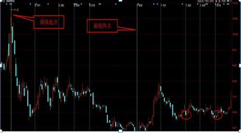 黄金分割线正确画法（揭秘黄金分割战法使用最难的点——如何正确测算买卖点，一眼看穿股价上下行压力支撑）(图5)