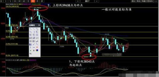 黄金分割线正确画法（终于有人把黄金分割线的画法和基本用途讲透彻了，句句肺腑，学会龙头股手到擒来！）(图3)