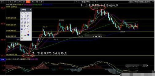 黄金分割线正确画法（终于有人把黄金分割线的画法和基本用途讲透彻了，句句肺腑，学会龙头股手到擒来！）(图4)