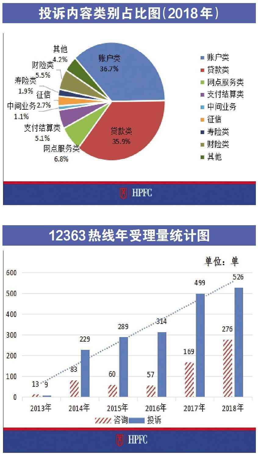 网贷平台投诉电话是多少（市民如遇金融消费权益受损 可直接拨打12363热线维权）(图1)