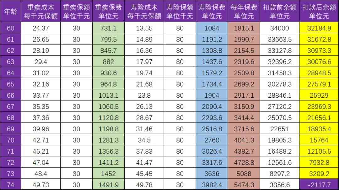 智盈人生交满10年退保（父亲缴了十年的万能险，还能拿回多少钱）(图5)