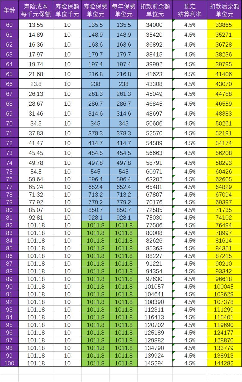 智盈人生交满10年退保（父亲缴了十年的万能险，还能拿回多少钱）(图6)