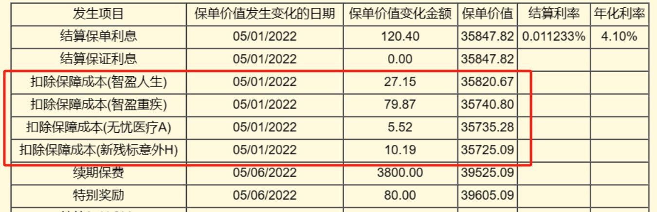 智盈人生交满10年退保（交了12年的智盈人生退保了，退的对吗？好像不太对啊！）(图6)