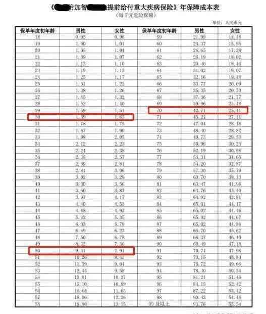 智盈人生交满10年退保（十年前买的智盈人生，我要不要退？）(图6)