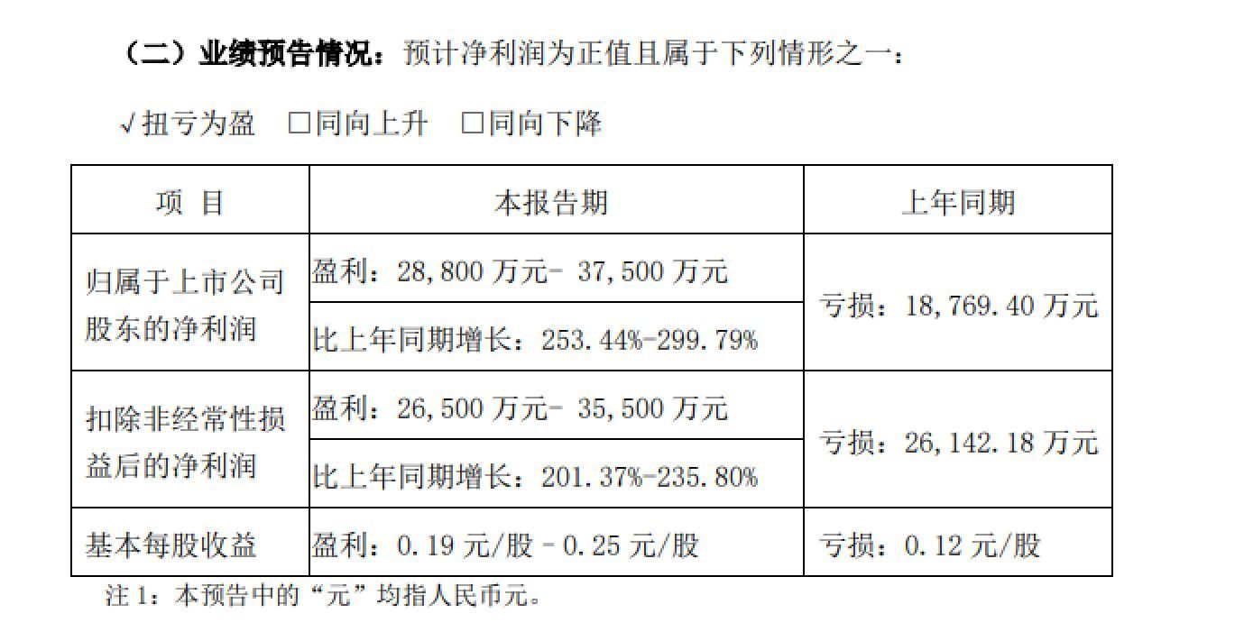 国家大基金是什么（国家大基金重仓的23家公司，都是科技硬核，科技大牛或从中产生）(图3)