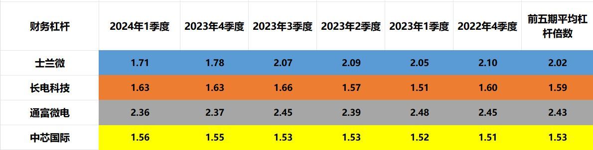 国家大基金是什么（国家大基金：士兰微、长电科技、通富微电、中芯国际，含金量谁高）(图12)