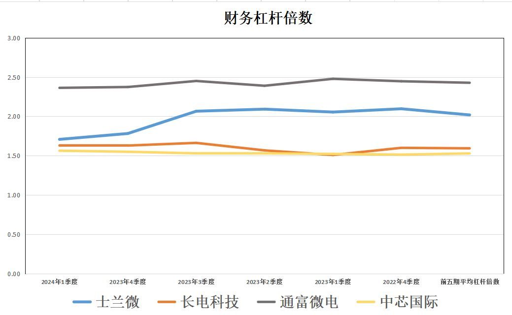 国家大基金是什么（国家大基金：士兰微、长电科技、通富微电、中芯国际，含金量谁高）(图13)