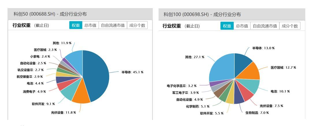 科创板etf基金有哪些（科创100指数ETF上市 盘点科创板有哪些ETF产品值得投资|科创板研究）(图3)