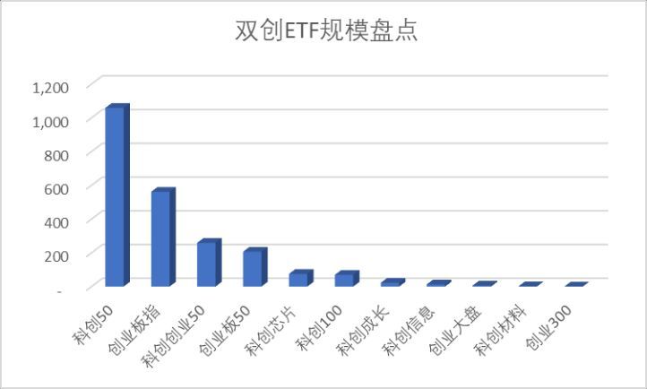 科创板etf基金有哪些（科创100指数ETF上市 盘点科创板有哪些ETF产品值得投资|科创板研究）(图4)