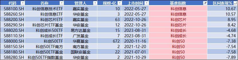 科创板etf基金有哪些（科创100指数ETF上市 盘点科创板有哪些ETF产品值得投资|科创板研究）(图6)