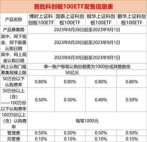 科创板etf基金有哪些（官宣！四大科创100ETF来了）(图2)