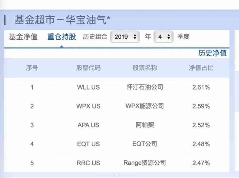 xop华宝油气指数（净值跌了六成的原油基金，大妈想抄底？别急，这些风险要注意）(图4)