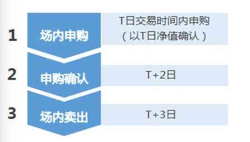 xop华宝油气指数（净值跌了六成的原油基金，大妈想抄底？别急，这些风险要注意）(图6)