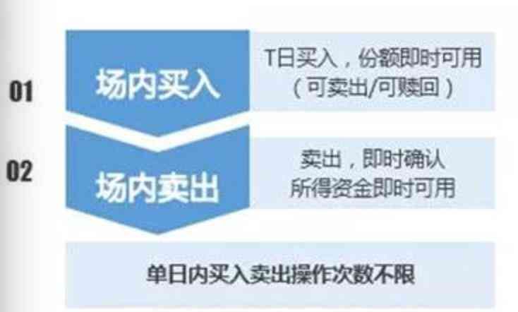 xop华宝油气指数（净值跌了六成的原油基金，大妈想抄底？别急，这些风险要注意）(图8)