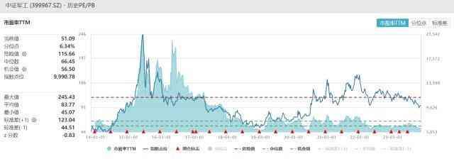 军工etf基金有哪些（市场重回升势，军工、TMT强势领衔！国防军工ETF（512810）、信创ETF基金（562030）双双涨超3%！）(图6)