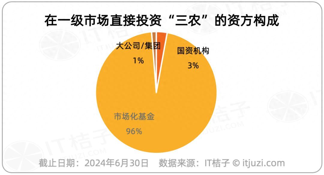 农业基金有哪些（投资农业和乡村振兴，除了千亿国家队大基金，还有这些机构）(图1)