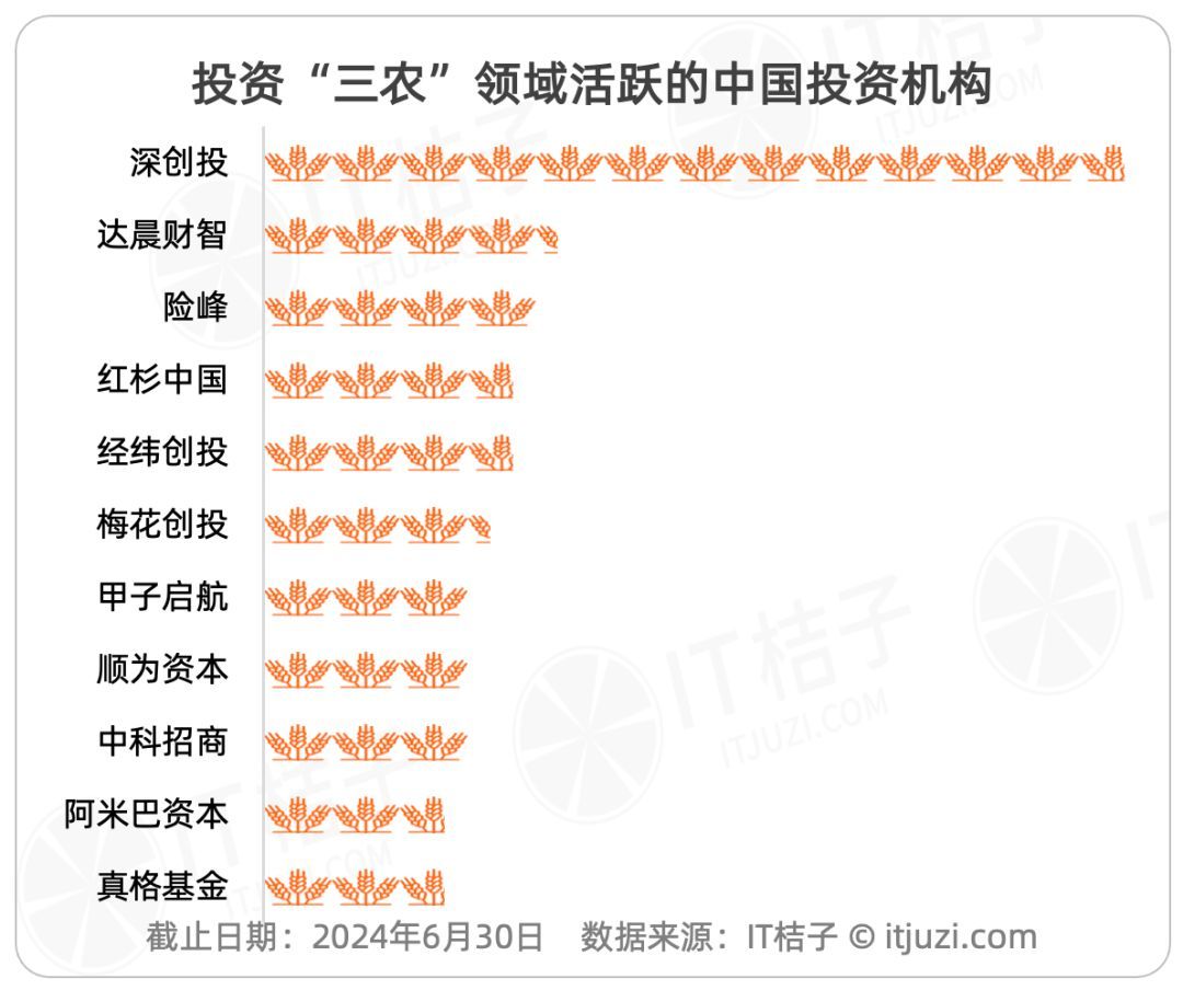 农业基金有哪些（投资农业和乡村振兴，除了千亿国家队大基金，还有这些机构）(图2)