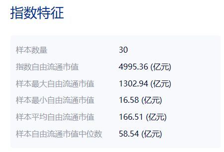 农业基金有哪些（共享基经丨读懂主题ETF（二十七）：近一个月中证农业指数涨超9%，这些主题ETF了解一下！）(图4)