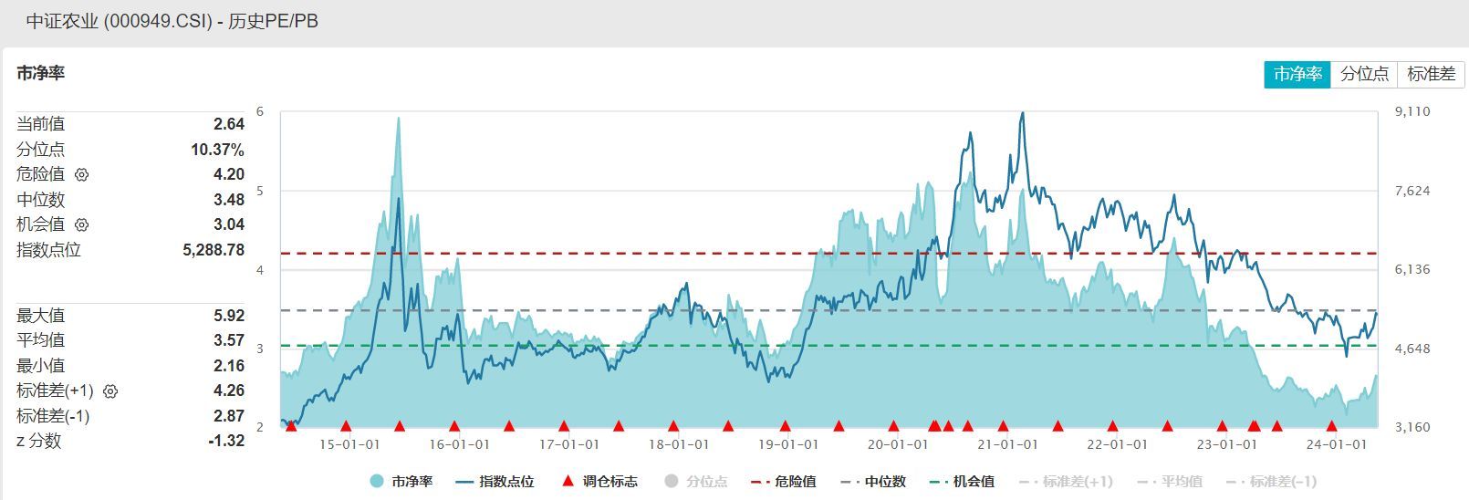 农业基金有哪些（共享基经丨读懂主题ETF（二十七）：近一个月中证农业指数涨超9%，这些主题ETF了解一下！）(图9)