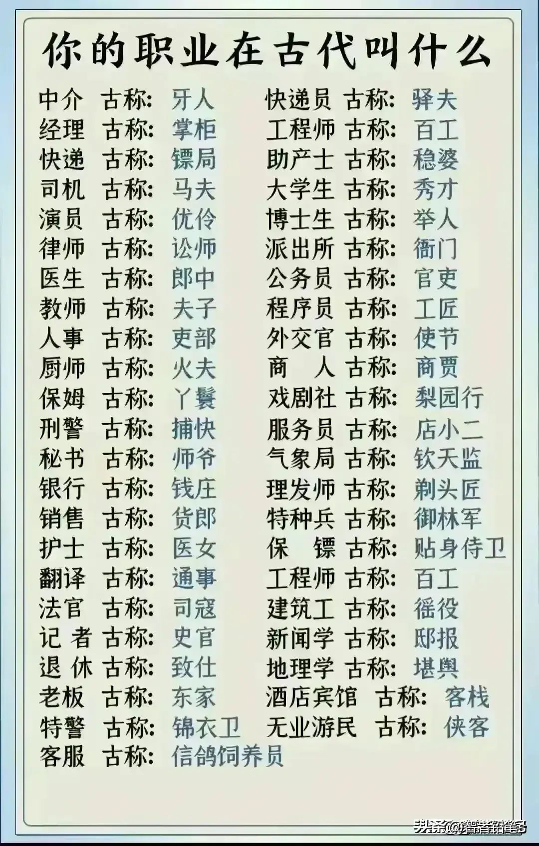 二手房贷款利率（终于有人把历年房贷利率走势图，整理好了，快收藏看看吧。）(图16)