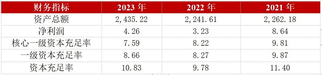 天府银行属于什么银行（天府银行的近况）(图3)