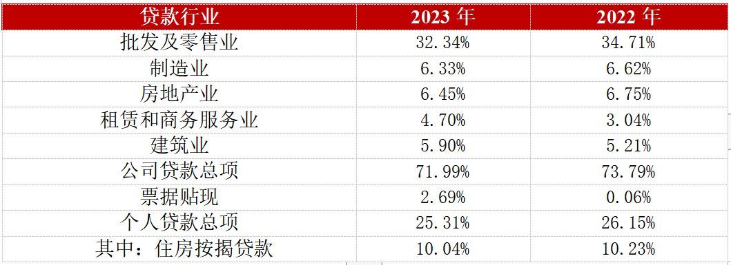 天府银行属于什么银行（天府银行的近况）(图5)