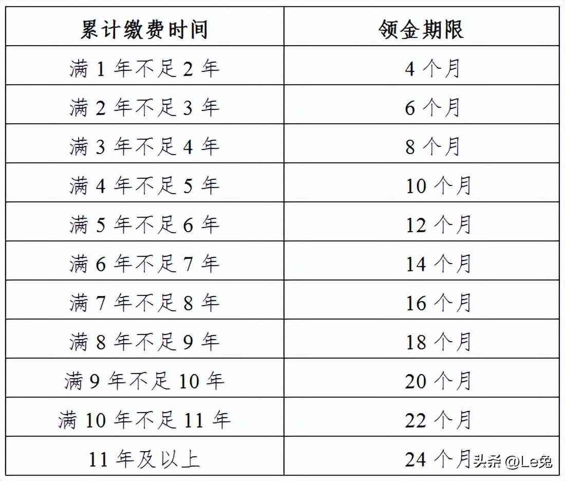 交社保有什么好处（缴纳社保，你不知道的好处竟然这么多）(图6)