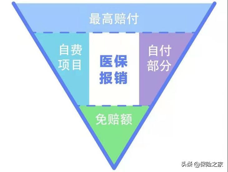 医疗统筹是什么意思（一文看懂住院发票：自费、自负、统筹、个人支付都是什么...）(图5)