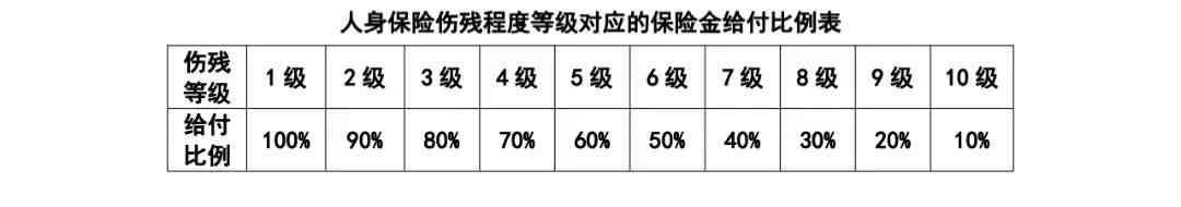 员工意外险怎么买（保险微课系列——意外险怎么买？）(图3)