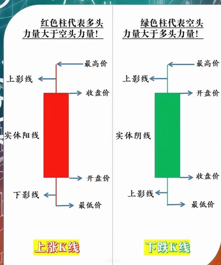 60开头的是什么股票（基础看懂股票界面）(图2)