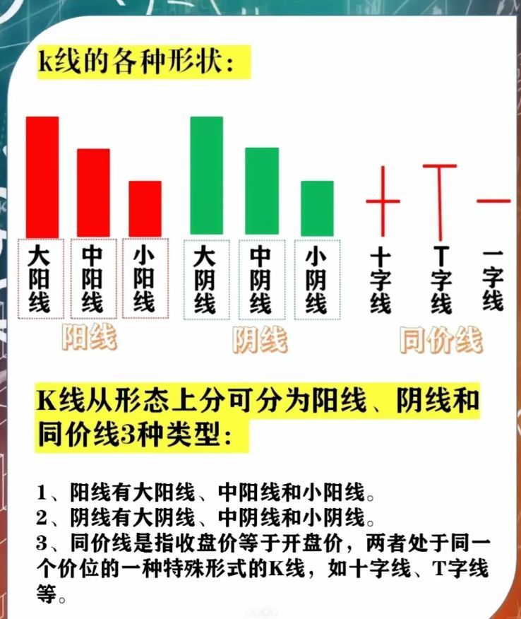 60开头的是什么股票（基础看懂股票界面）(图3)