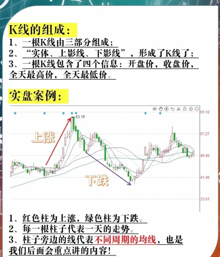 60开头的是什么股票（基础看懂股票界面）(图4)